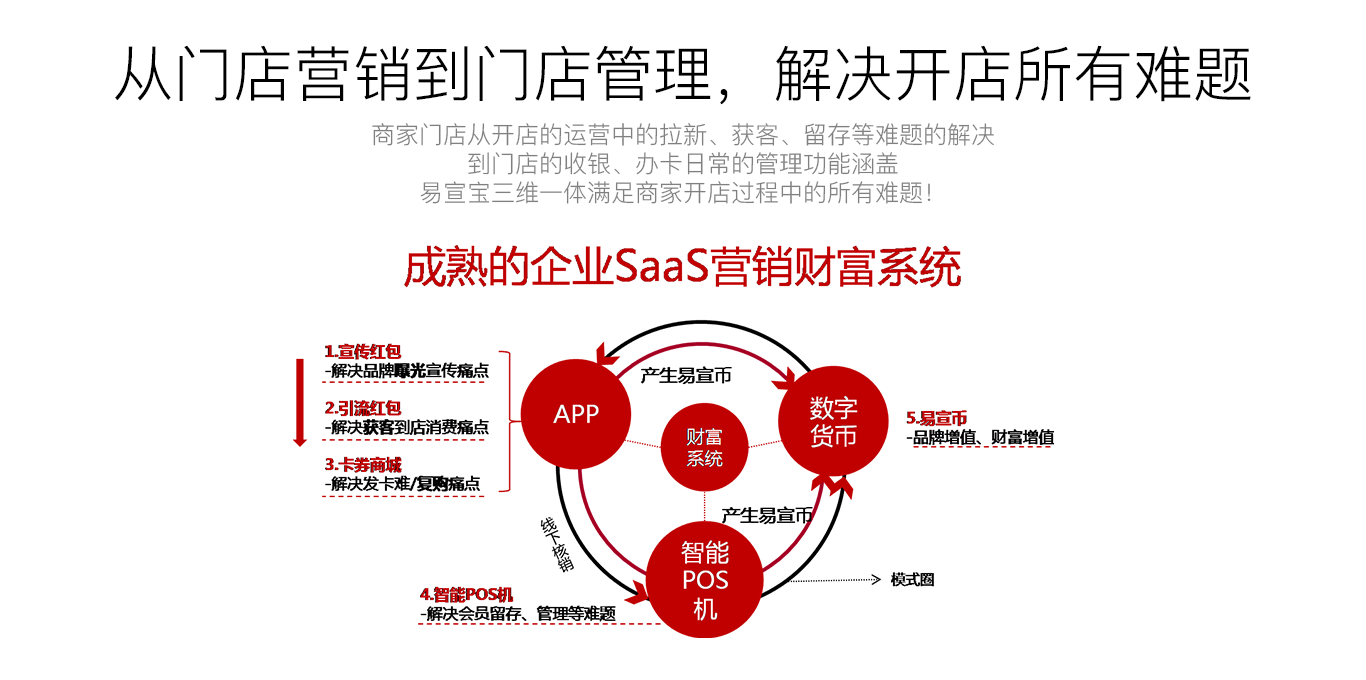 區塊鏈開發
