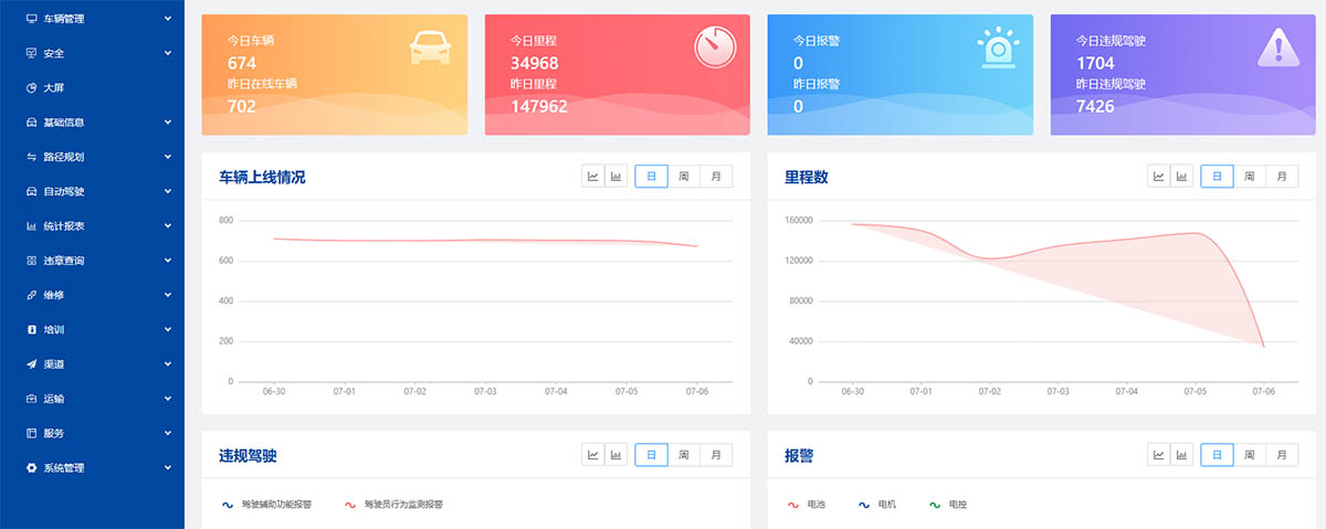 安全智能車聯(lián)網(wǎng)云平臺（VMS+WMS+TMS）系統(tǒng)開發(fā)